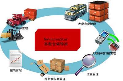 贵阳至石家庄物流货运服务 专业、高效、放心的全程管理