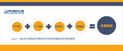 国际物流企业Rhenus行业解决方案 仓储物流与物流管理服务的深度融合与创新实践