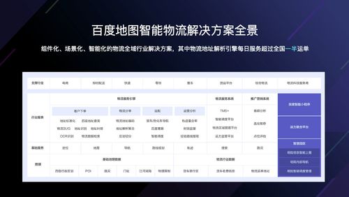 物流企业降本增效利器 自研地图与一站式高效TMS系统深度解析